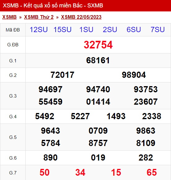 xo so mien bac thu 2 ngay 22 05 2023