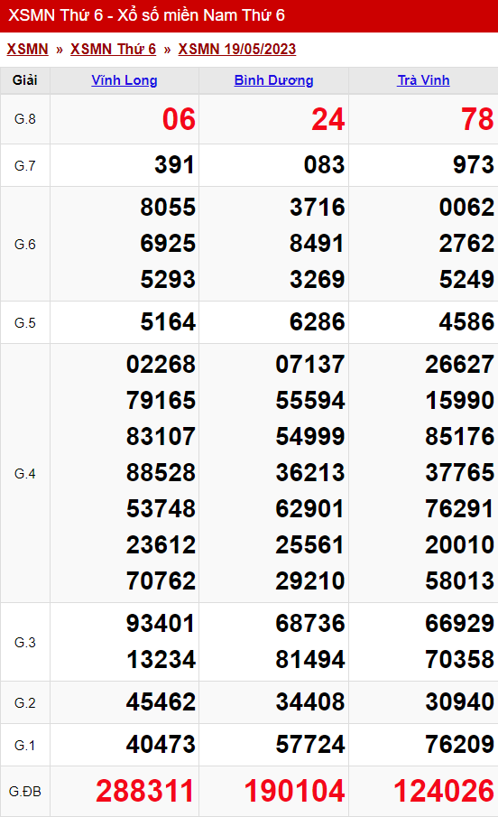 Thống Kê Xổ Số Miền Nam 26/05/2023 - Thống Kê Xsmn Thứ 6