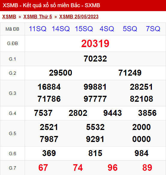 xo so mien bac thu 5 ngay 25 05 2023