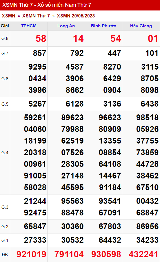 xo so mien nam thu 7 ngay 20 05 2023