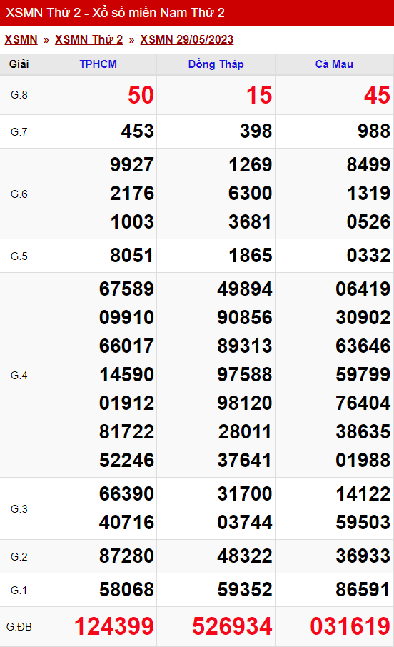 xo so mien nam thu 2 ngay 29 05 2023