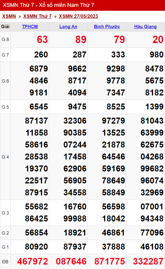 xo so mien nam thu 7 ngay 27 05 2023