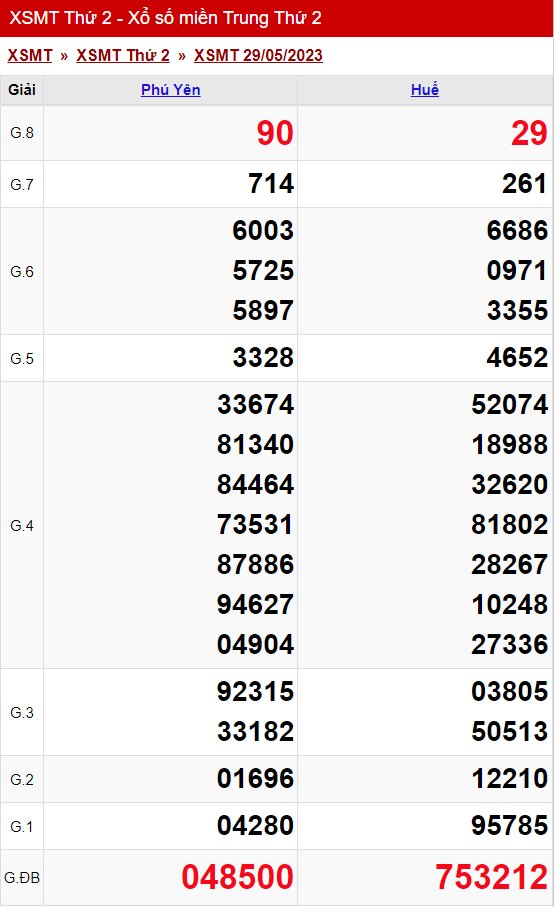 xo so mien trung thu 2 ngay 29 05 2023