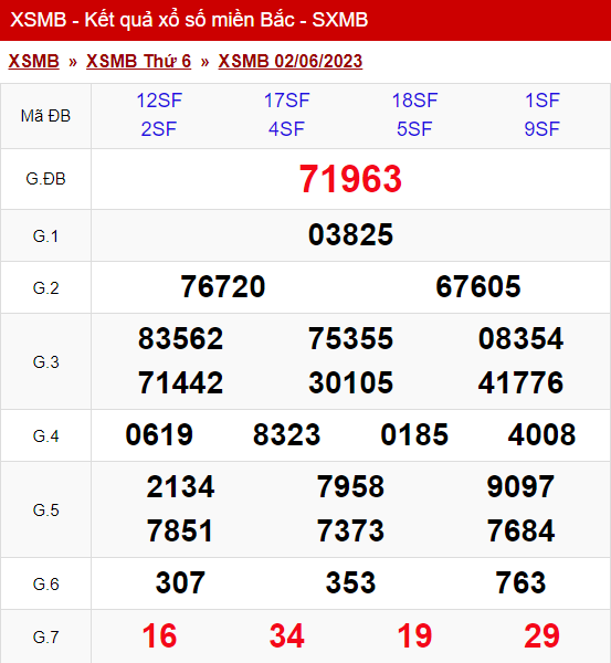 xo so mien bac thu 6 ngay 02 06 2023