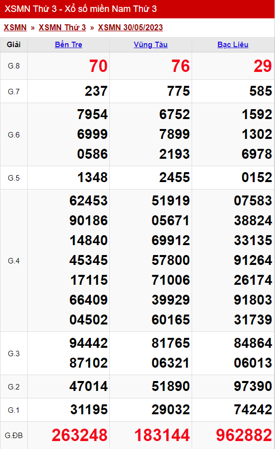 xo so mien nam thu 3 ngay 30 05 2023