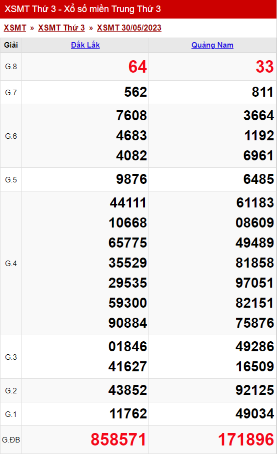 xo so mien trung thu 3 ngay 30 05 2023