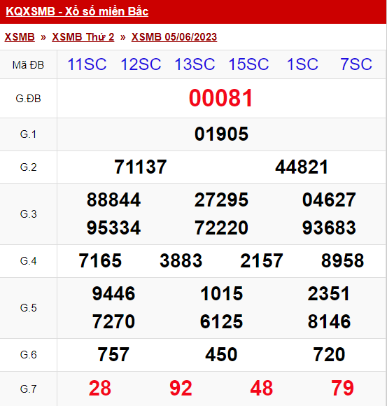 xo so mien bac thu 2 ngay 05 06 2023