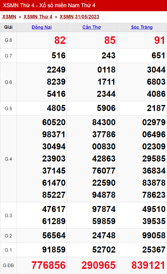 xo so mien nam thu 4 ngay 31 05 2023
