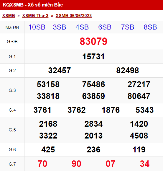 Thống Kê Xsmb 07/06/2023 Thứ 4 - Thống Kê Xổ Số Miền Bắc 30 Ngày