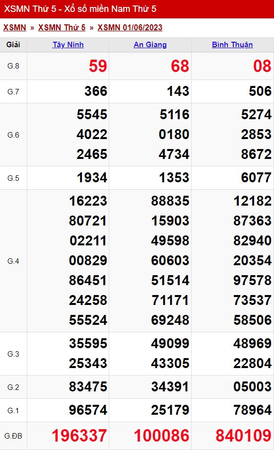 xo so mien nam thu 5 ngay 01 06 2023