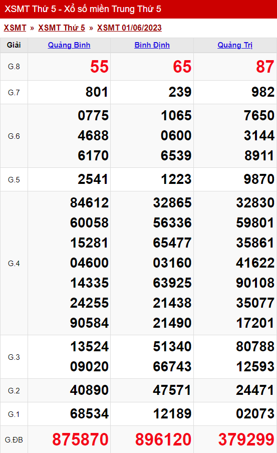 xo so mien trung thu 5 ngay 01 06 2023