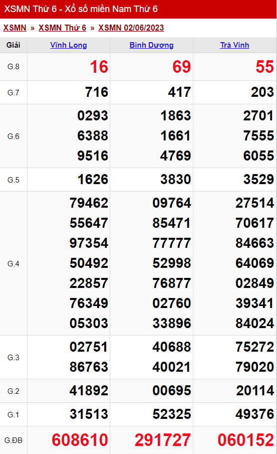 Thống Kê Xổ Số Miền Nam 09/06/2023 - Thống Kê Xsmn Thứ 6