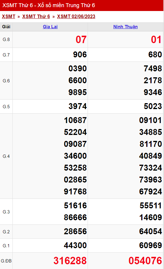 xo so mien trung thu 6 ngay 02 06 2023