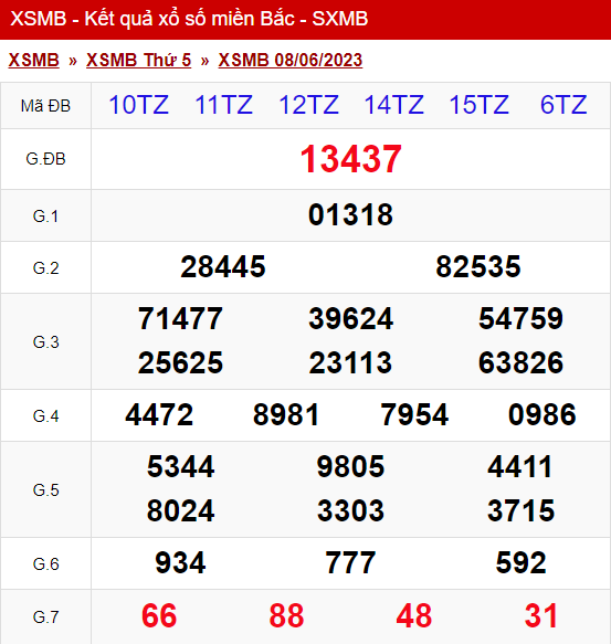 xo so mien bac thu 5 ngay 08 06 2023