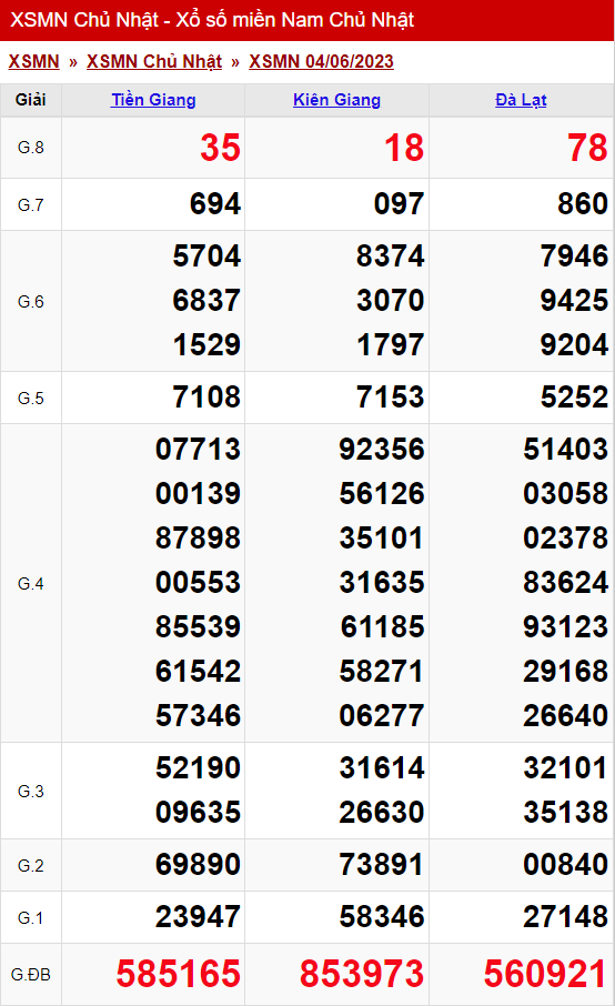 xo so mien nam chu nhat 04 06 2023