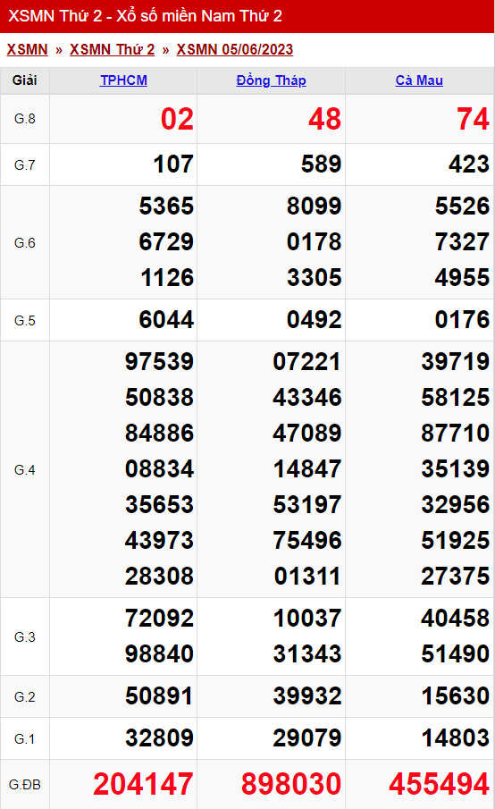 xo so mien nam thu 2 ngay 05 06 2023