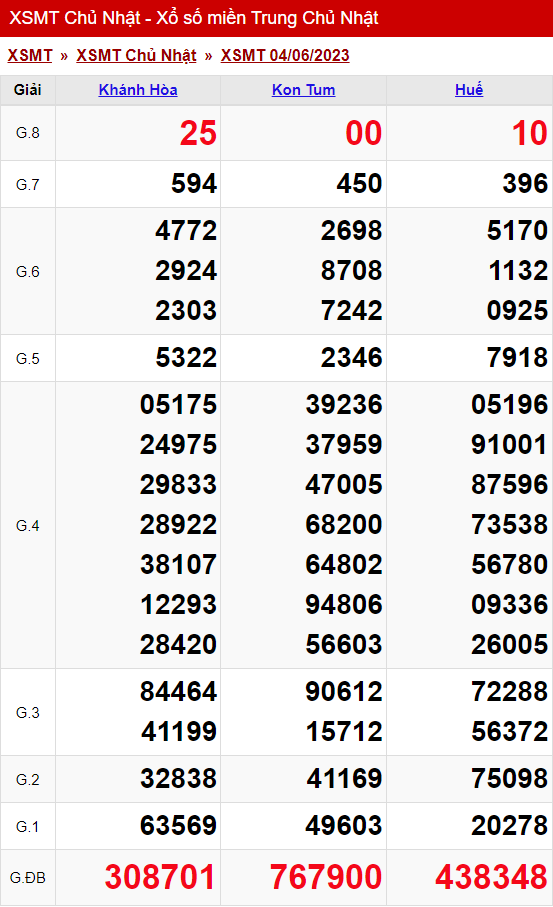 xo so mien trung chu nhat 04 06 2023