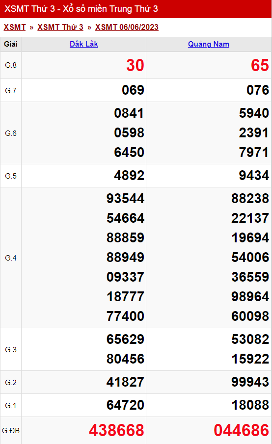 xo so mien trung thu 3 ngay 06 06 2023