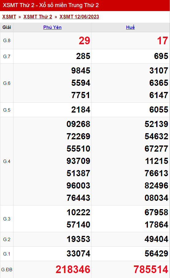 xo so mien trung thu 2 ngay 12 06 2023