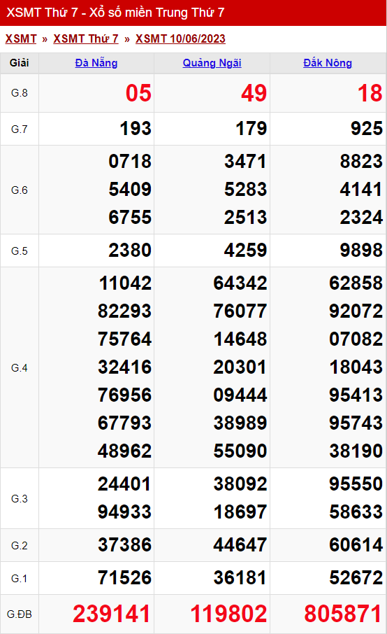 xo so mien trung thu 7 ngay 10 06 2023