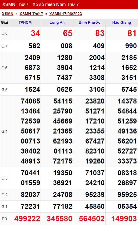 Thống Kê Xổ Số Miền Nam 24/06/2023 - Thống Kê Xsmn Thứ 7