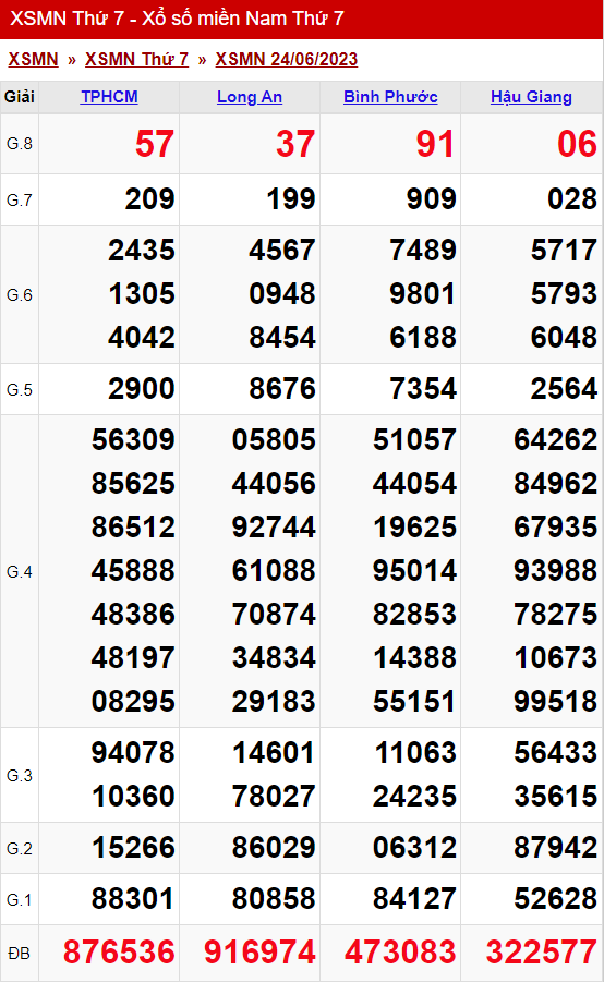 Thống Kê Xổ Số Miền Nam 01/07/2023 - Thống Kê Xsmn Thứ 7