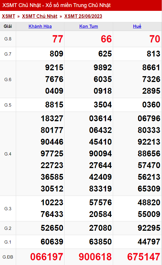 xo so mien trung chu nhat ngay 25 06 2023