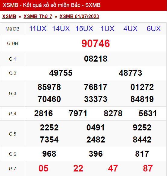 xo so mien bac thu 7 ngay 01 07 2023