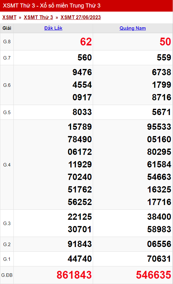 xo so mien trung thu 3 ngay 27 06 2023