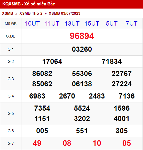 xo so mien bac thu 2 ngay 03 07 2023