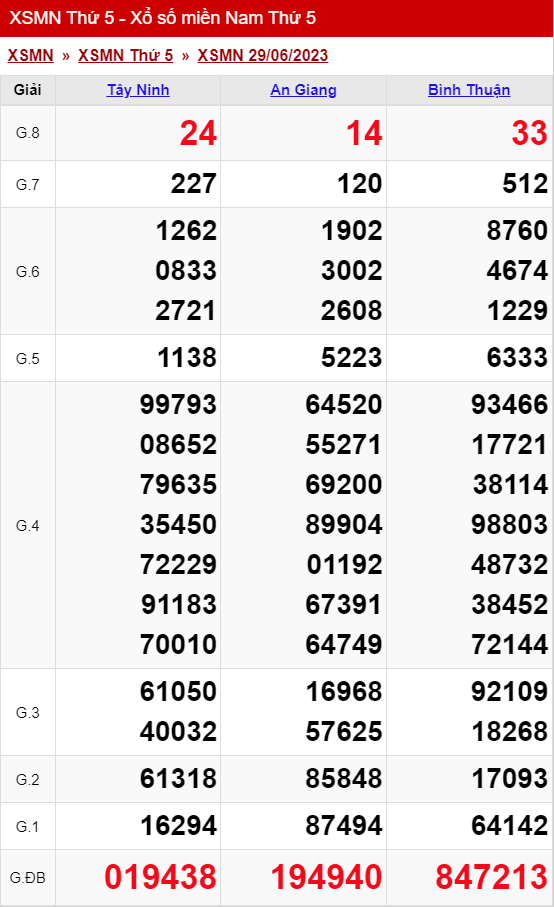 xo so mien nam thu 5 ngay 29 06 2023