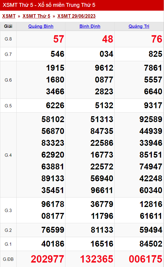 xo so mien trung thu 5 ngay 29 06 2023