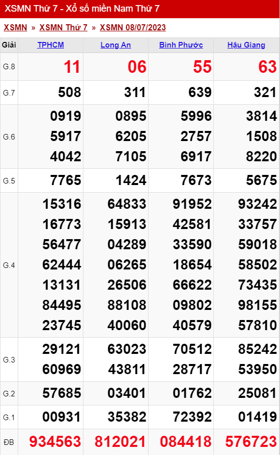 xo so mien nam thu 7 ngay 08 07 2023