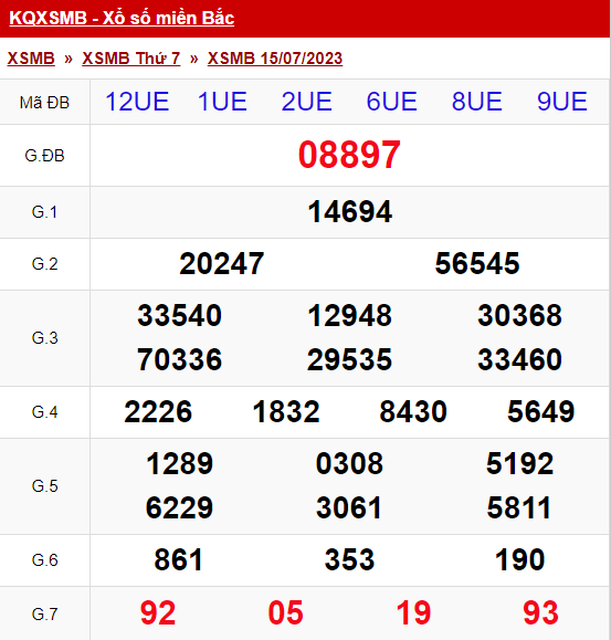 xo so mien bac thu 7 ngay 15 07 2023