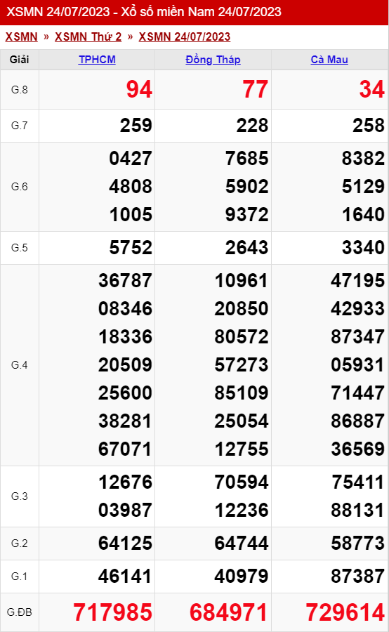 xo so mien nam thu 2 ngay 24 07 2023
