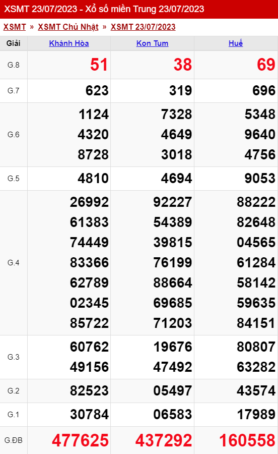 xo so mien trung chu nhat 23 07 2023