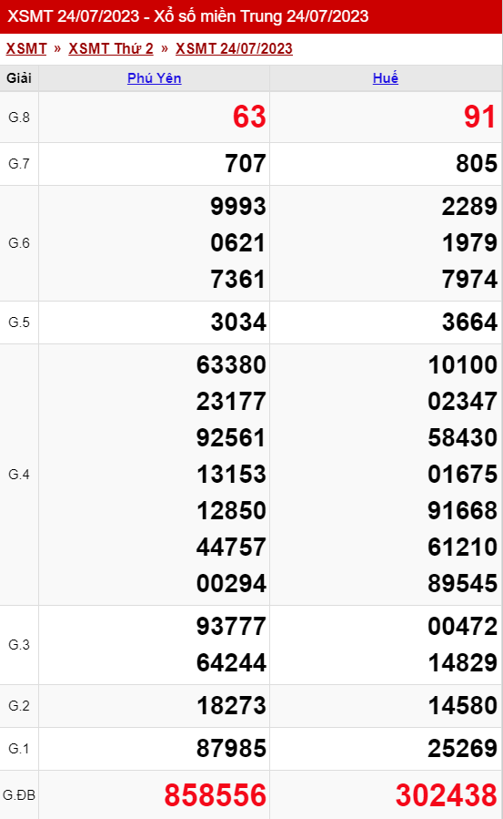 xo so mien trung thu 2 ngay 24 07 2023