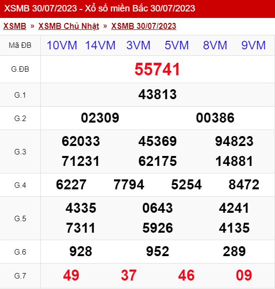 xo so mien bac chu nhat 30 07 2023