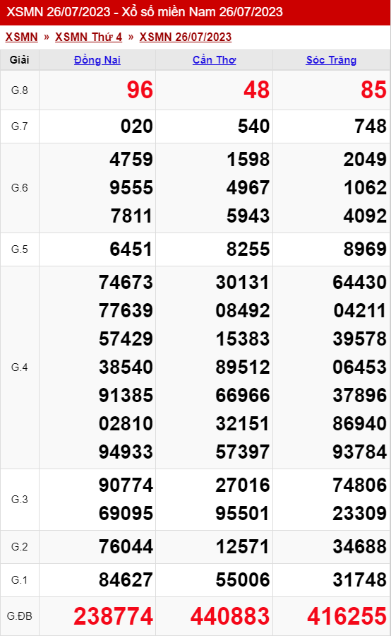 xo so mien nam thu 4 ngay 26 07 2023