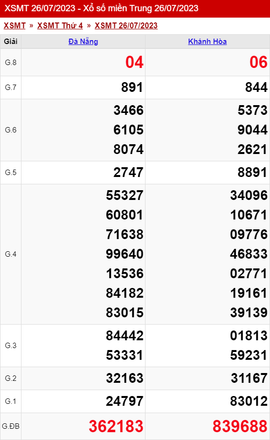 xo so mien trung thu 4 ngay 26 07 2023