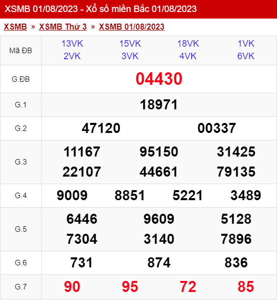 xo so mien bac thu 3 ngay 01 08 2023