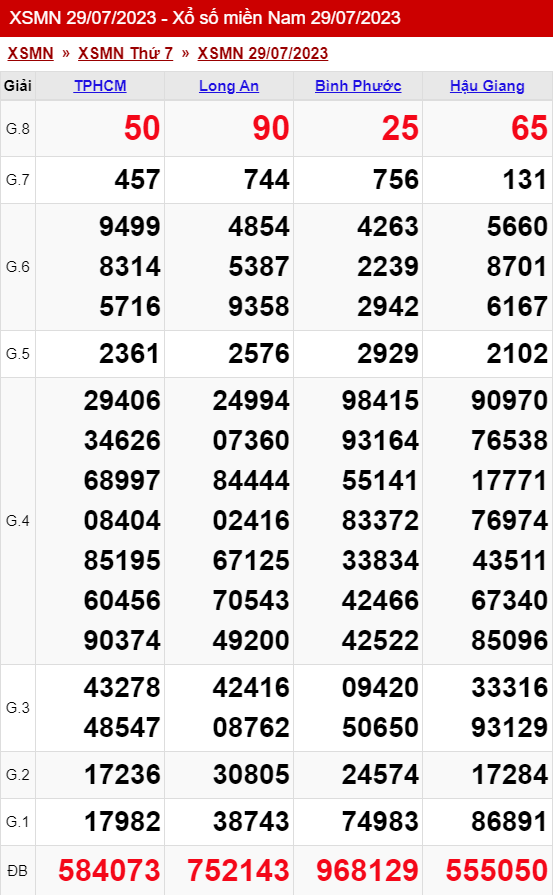 xo so mien nam thu 7 ngay 29 07 2023