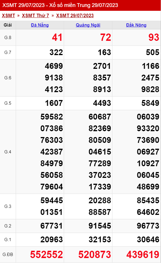 xo so mien trung thu 7 ngay 29 07 2023