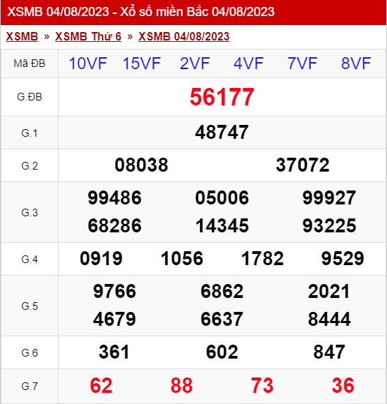 xo so mien bac thu 6 ngay 04 08 2023