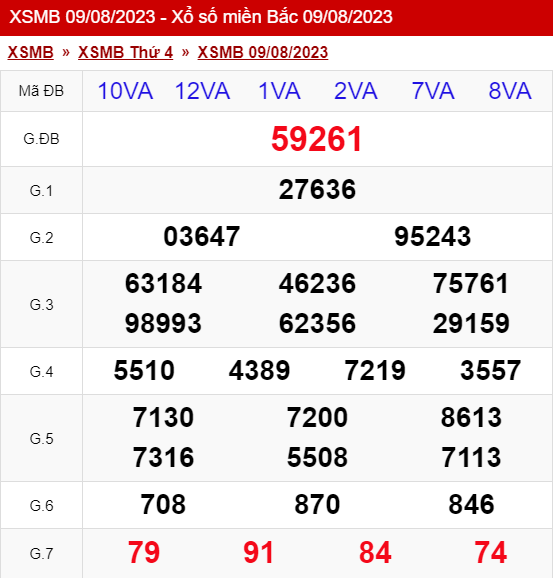 Thống Kê Xsmb 10/08/2023 Thứ 5 - Thống Kê Xổ Số Miền Bắc