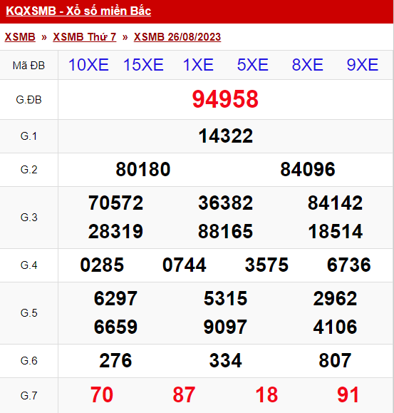 xo so mien bac thu 7 ngay 26 08 2023