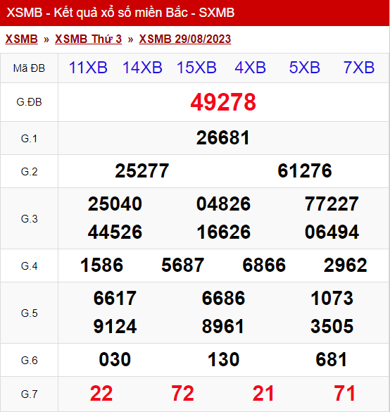 Thống Kê Xsmb 30/08/2023 Thứ 4 - Thống Kê Xổ Số Miền Bắc 30 Ngày