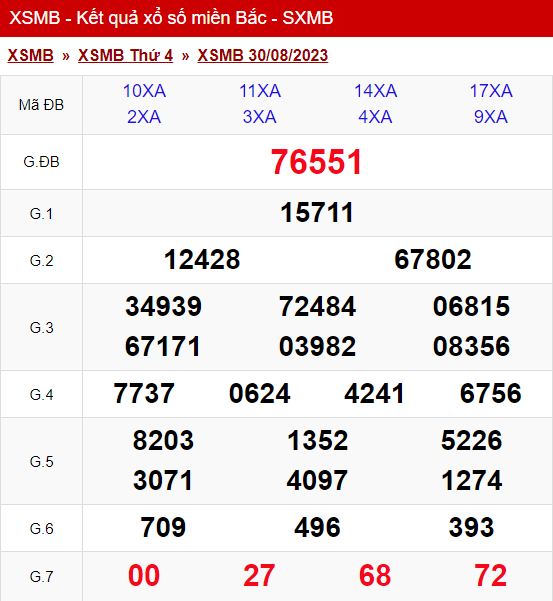 Thống Kê Xsmb 31/08/2023 Thứ 5 - Thống Kê Xổ Số Miền Bắc 30 Ngày