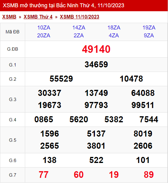 Th ng K XSMB 12 10 2023 Th 5 Th ng K X S Mi n B c 30 Ng y th-ng-k-xsmb-12-10-2023-th-5-th-ng-k-x-s-mi-n-b-c-30-ng-y