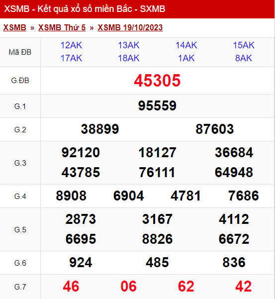 xo so mien bac thu 5 ngay 19 10 2023